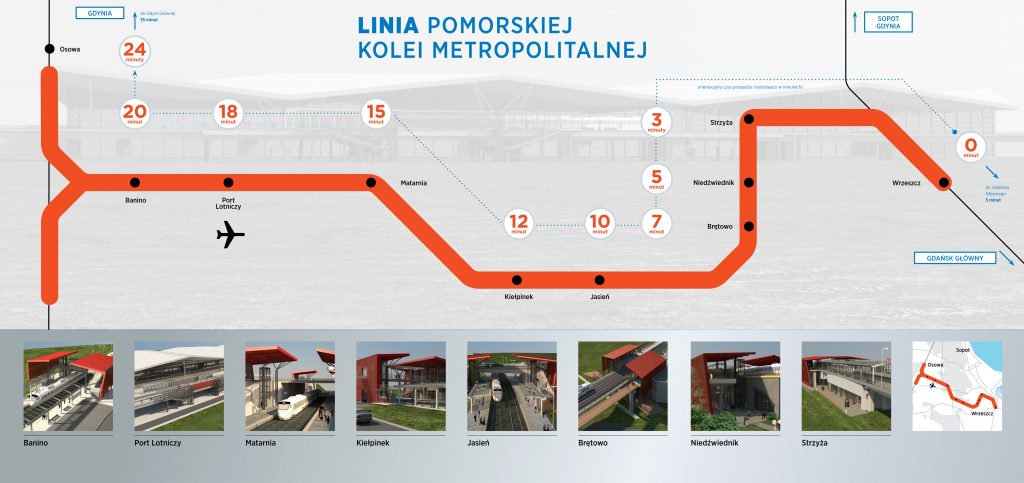 Linia PKM